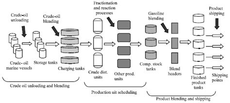 Toradh íomhá ar Linear Programming Models for Refinery