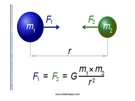 Afbeeldingsresultaten voor Atom Stick Model