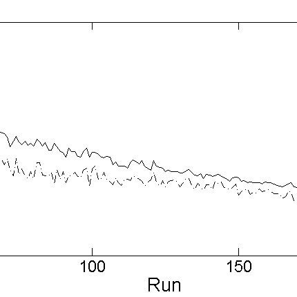Image result for Downhill Simplex Algorithm