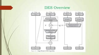 Example for Double Des Algorithm に対する画像結果