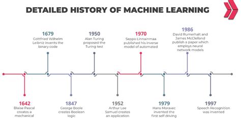 Machine Learning Evolution Game に対する画像結果