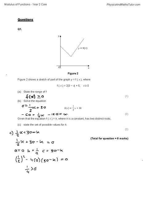 Image result for Questions On Modulus Function
