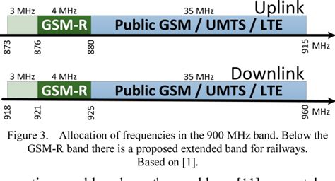Image result for GSM-R Signage