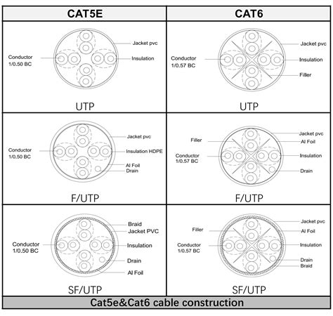 Image result for Structure of Cat Cable