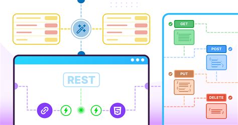 RESTful API Design Patterns and Best Practices に対する画像結果