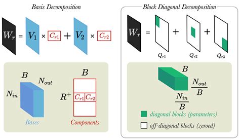 Image result for Graph Convolutional Network On Directed Graph