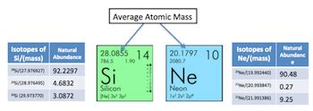 Image result for Formula of Average Atomic Mass