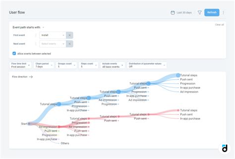 Data Visualization Process Flow に対する画像結果