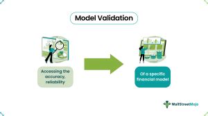 Image result for Predictive Model Validation