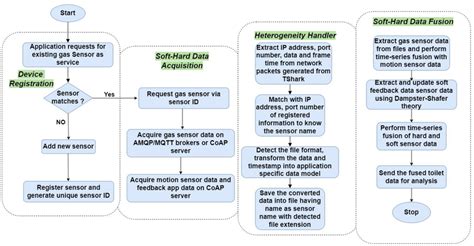 Image result for Intera 300 MRI Flowchart
