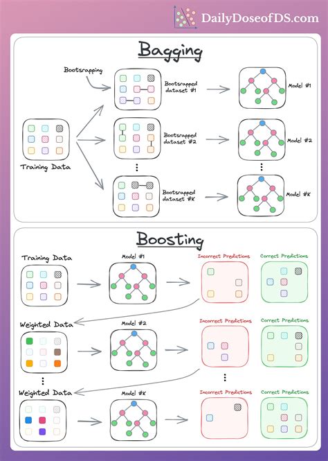 Overly Stack に対する画像結果
