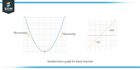 Toradh íomhá ar Original Function Graph vs Second Derivative Graph