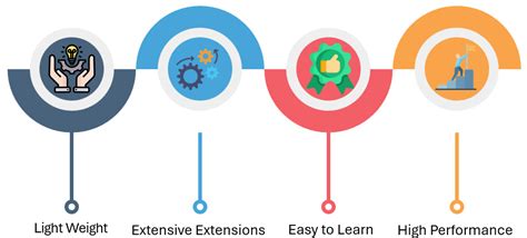 Image result for Flask Python How It Works