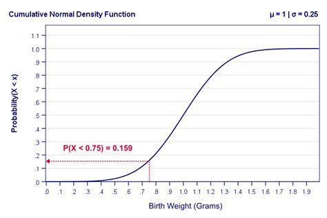 Image result for Probability Density Function Curve