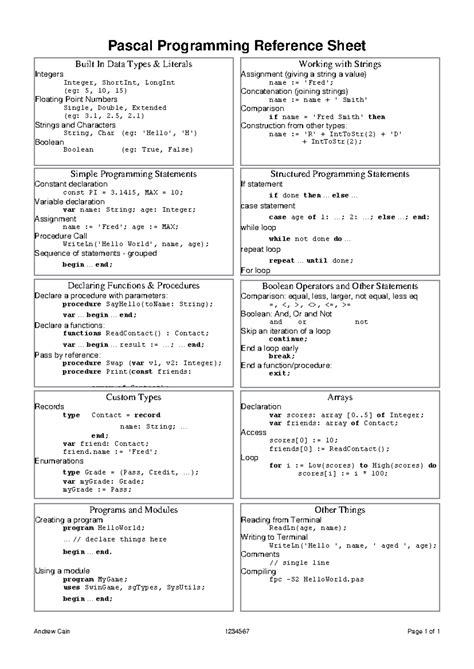 Image result for Pascal Programming Cheat Sheet
