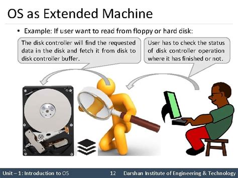 Image result for Extended Machine Concept of Operating System