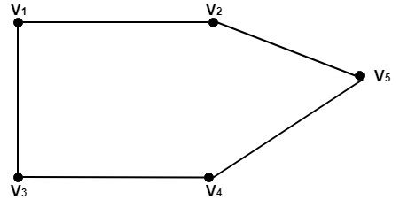Toradh íomhá ar Optimal Drawing Graph of a 6 Regular Graph