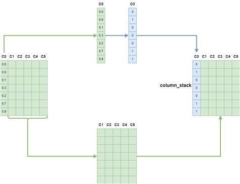 Image result for 6D Array Numpy