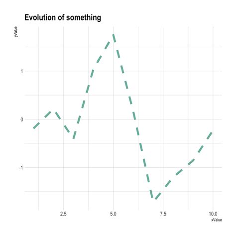 Image result for Ggplot Line