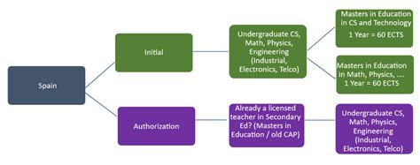 Image result for CS Learning Path