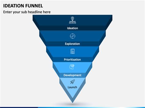 Toradh íomhá ar Ideation Funnel