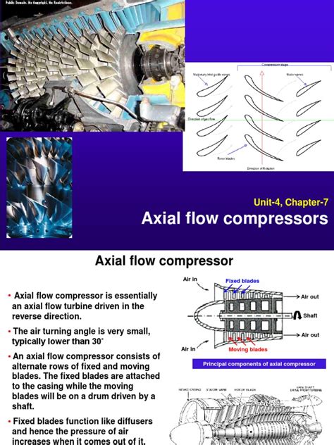 Image result for Dual Spool Axial-Flow Compressor