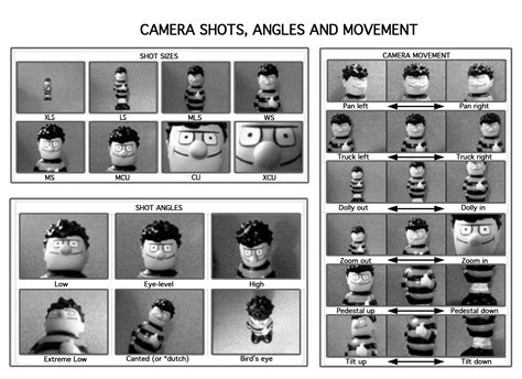 Image result for Camera Angle Shot Guide