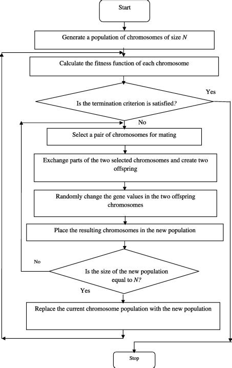 Toradh íomhá ar Simple Genetic Algorithm for Lightning Research