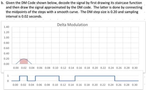 Image result for Demil Code Assignment Steps