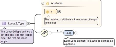 Afbeeldingsresultaten voor Loop in Process Documentation