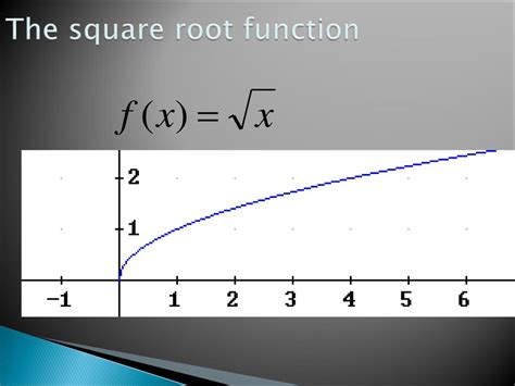 Image result for Square Function