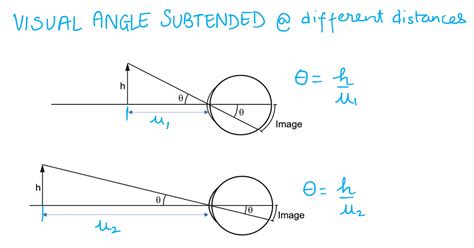 Image result for Optical Instruments and Their Functions