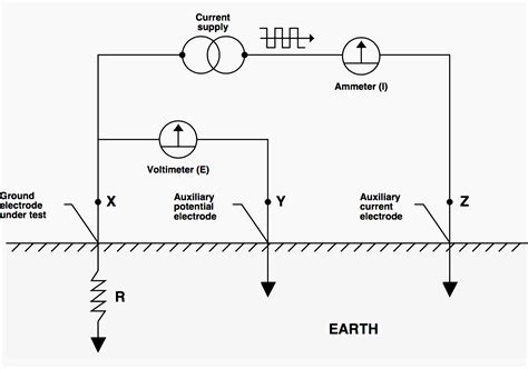 Bildergebnis für Grounding Test Sheet