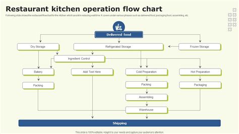 Toradh íomhá ar Restaurant Process Map