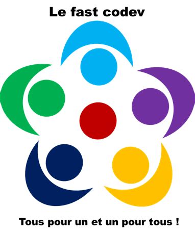 Fast Codev Process に対する画像結果