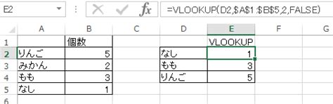VLOOKUP Lesson に対する画像結果