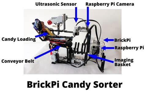 Raspberry Pi LEGO Sorter に対する画像結果