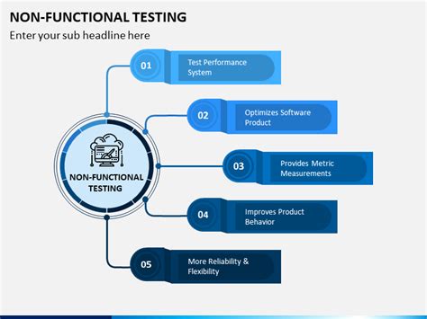Image result for Mind Map Non-Functional Testing