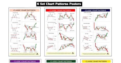 Image result for Trading Classic Chart Patterns