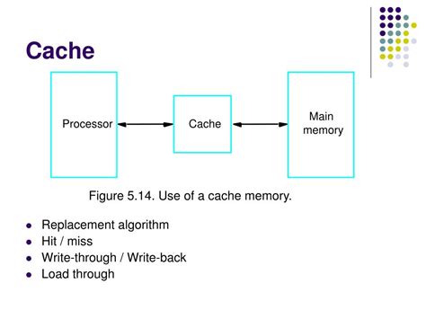 Image result for Cache in an Accelerated System