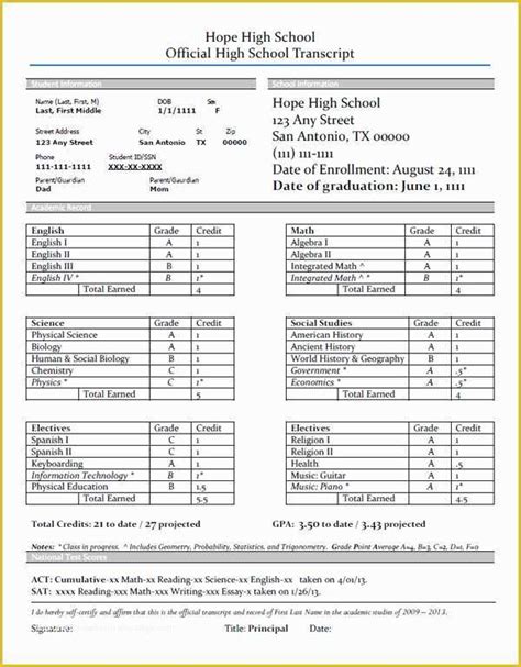 Image result for Example of Homeschool 9th Grade Transcript