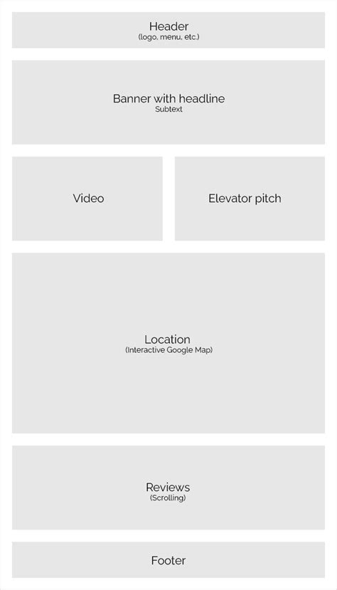 Image result for Website Homepage Layout
