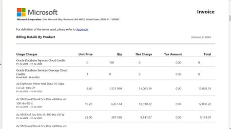 Azure Database and Cache に対する画像結果