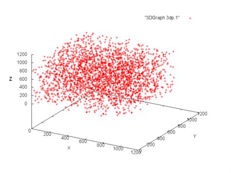 Image result for Random Data Point Graph