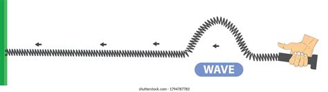 Lenth Wave in Spring に対する画像結果