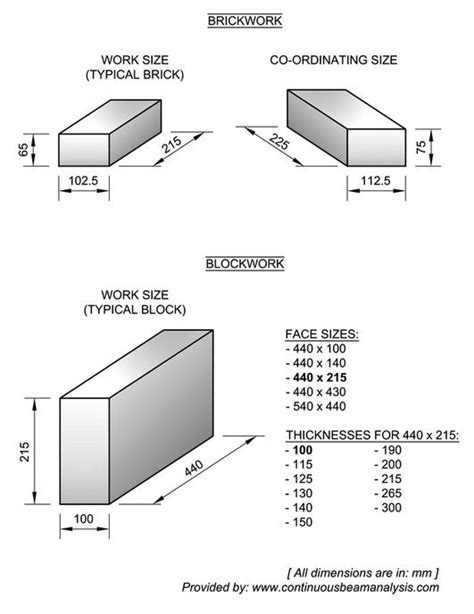 Block Work Setting Out Table に対する画像結果