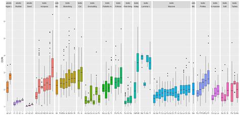 Ggplot Facet Wrap Labels के लिए छवि परिणाम