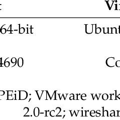 Image result for Config Table