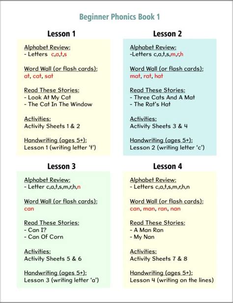 Image result for First English Lesson for Beginners PDF