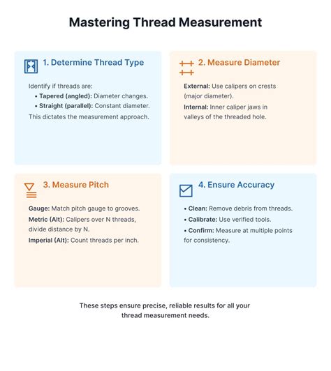 Image result for Level Measuring Thread